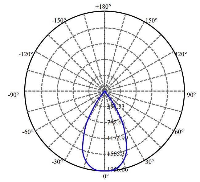 Nata Lighting Company Limited - Aluminium Reflector